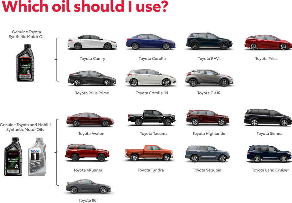 Which Oil Should You use? Contact Buckeye Toyota for more information.